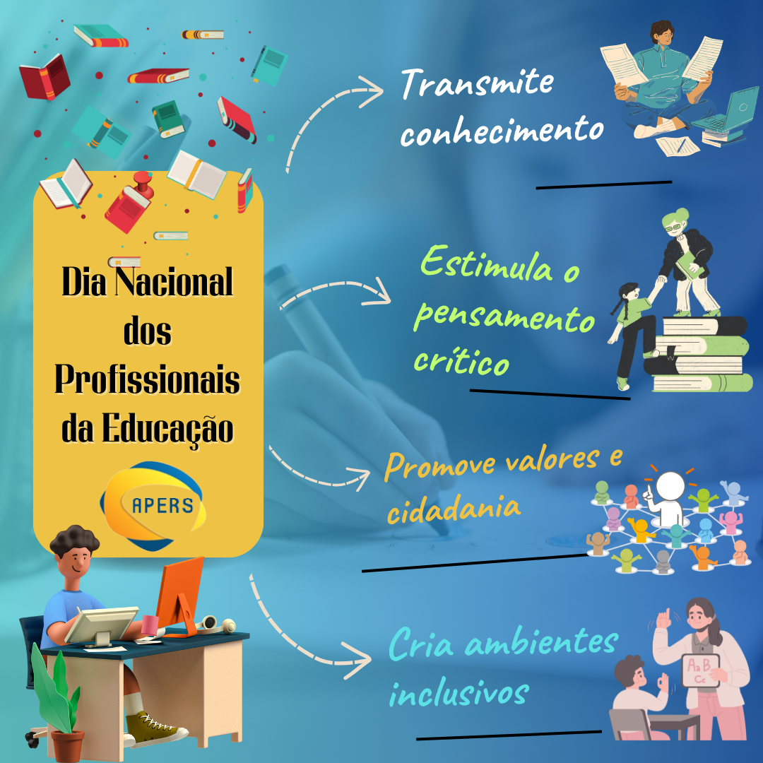 Dia Nacional dos Profissionais da Educação